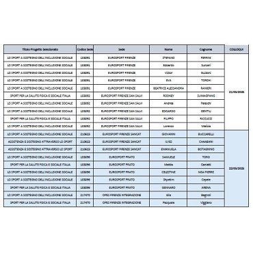Colloqui Servizio Civile
