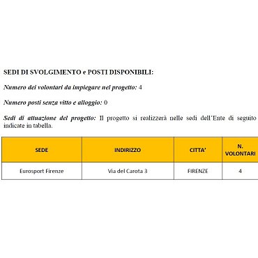 Sedi e posti disponibili
