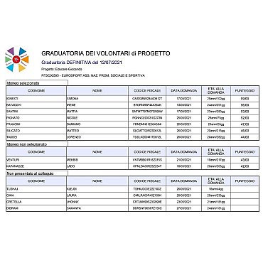 Colloqui e Graduatoria Servizio Civile